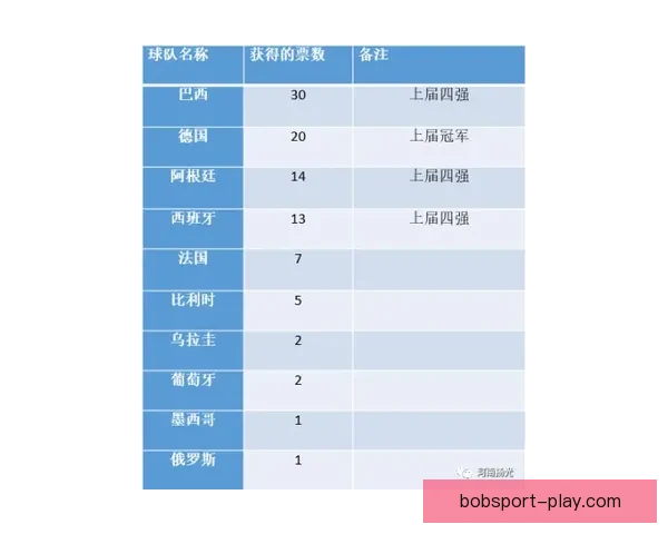 世界杯竞猜高赔率平台推荐 轻松赢取大奖 精准分析助力投注决策 世界杯竞猜高赔率平台推荐 轻松赢取大奖 精准分析助力投注决策